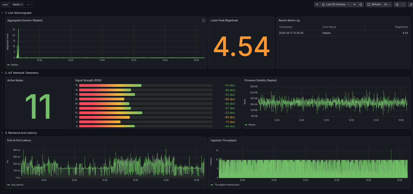 Grafana Provisioning Dashboard